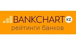 Bank Chart (bankchart.kz)