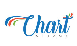 chartsattack.com