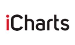 Icharts (icharts.net)