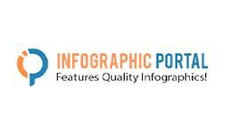 Portal infográfico (infographicportal.com)