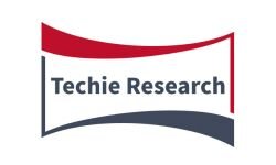 Технические исследования (techieresearch.com)