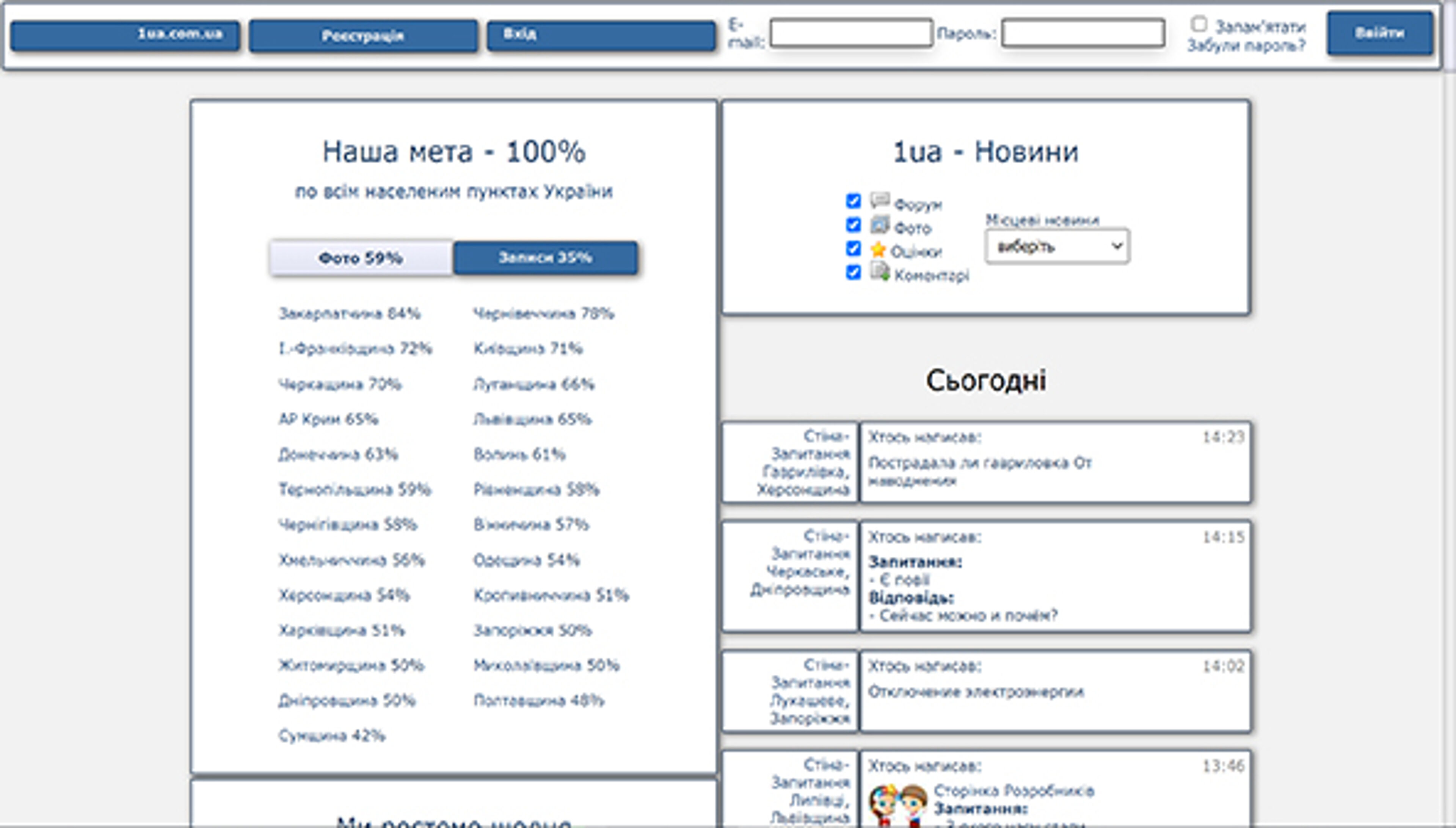 Det första all-ukrainska sociala nätverket (1ua.com.ua)