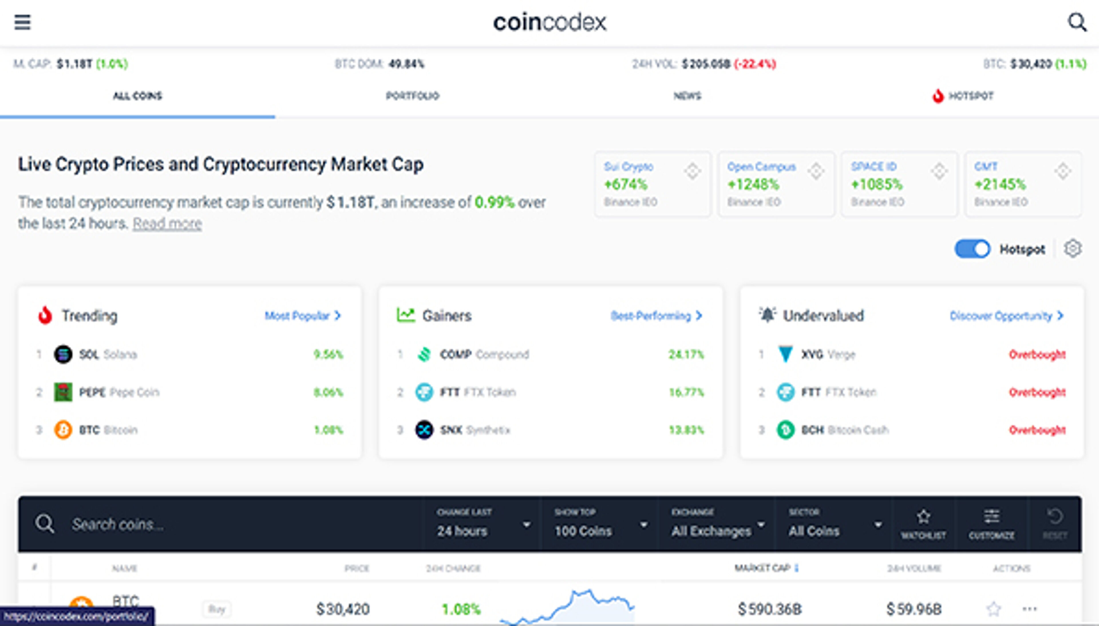 Монетный кодекс (coincodex.com)
