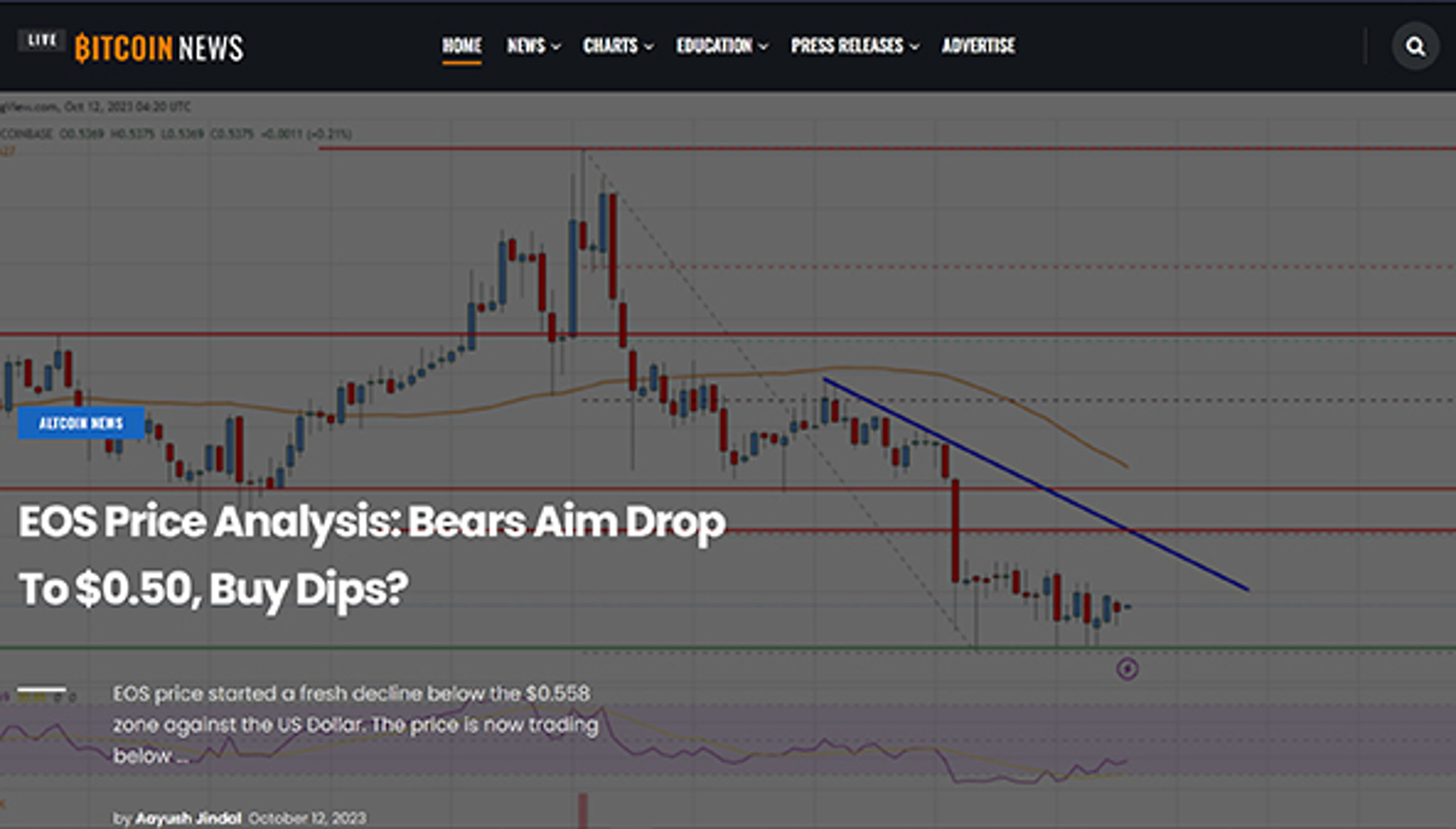 Новости биткоина в прямом эфире (livebitcoinnews.com)