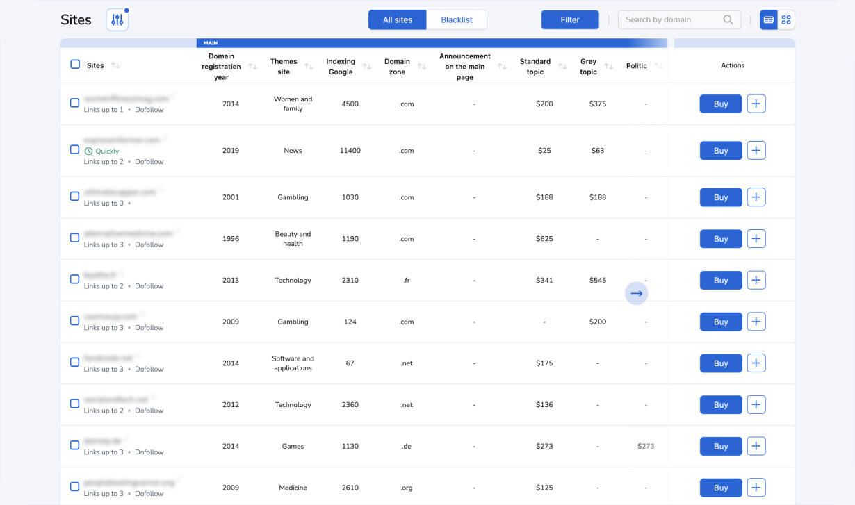 Fiable y conveniente guest post servicio para cualquier tarea!