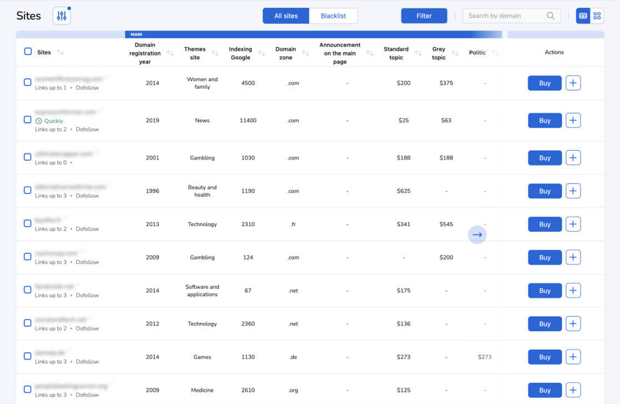 Pålitlig och bekväm gästinlägg tjänst för alla typer av uppgifter!