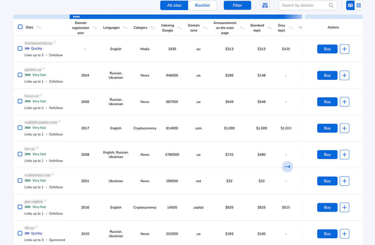 Functionality for managing the quality of guest publications